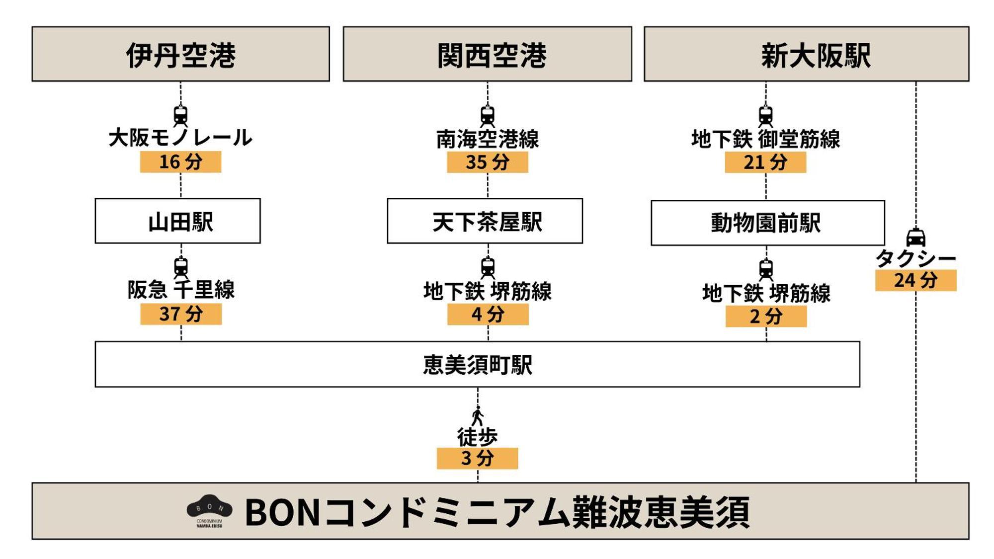 Bon Condominium Namba Ebisu Osaka Esterno foto